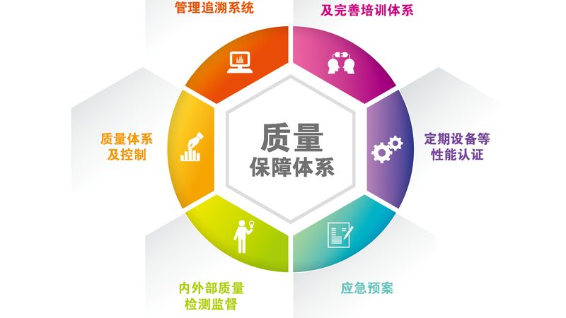 远程医疗问诊平台加盟，如何筛选优质平台？**